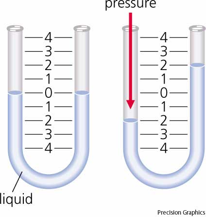 drawing of manometer for radon system RDS Environmental Colorado